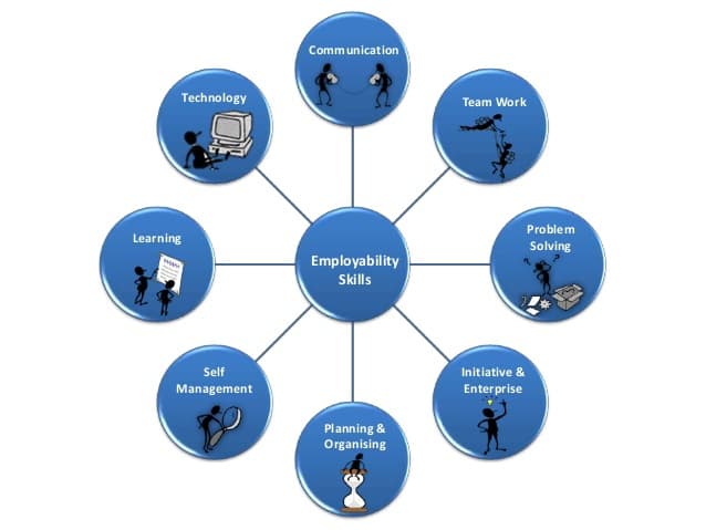 People Skills Diagram Business Process icons png preview