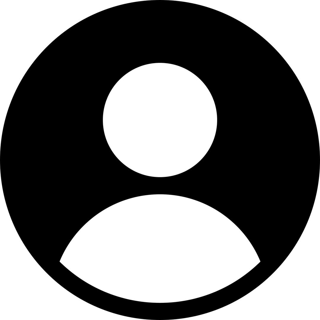 Circled User Icon png transparent