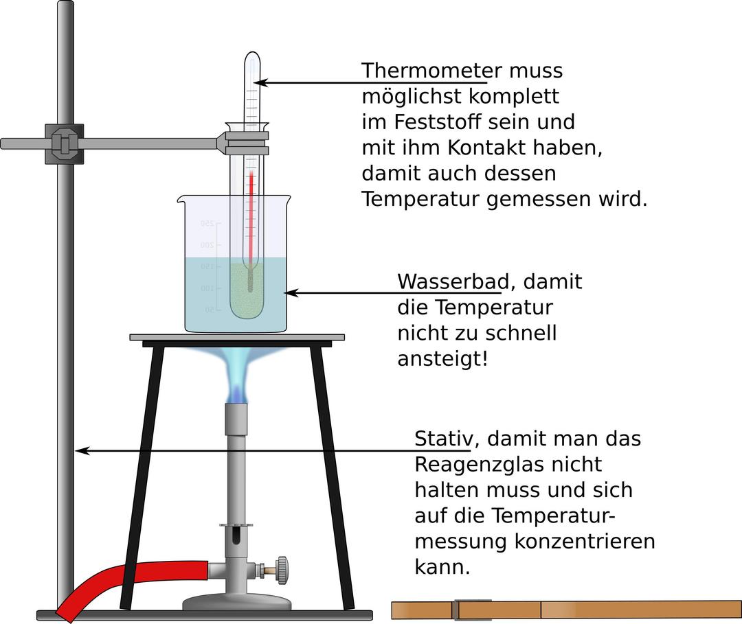 Experiment Schmelztemperatur bestimmen png transparent