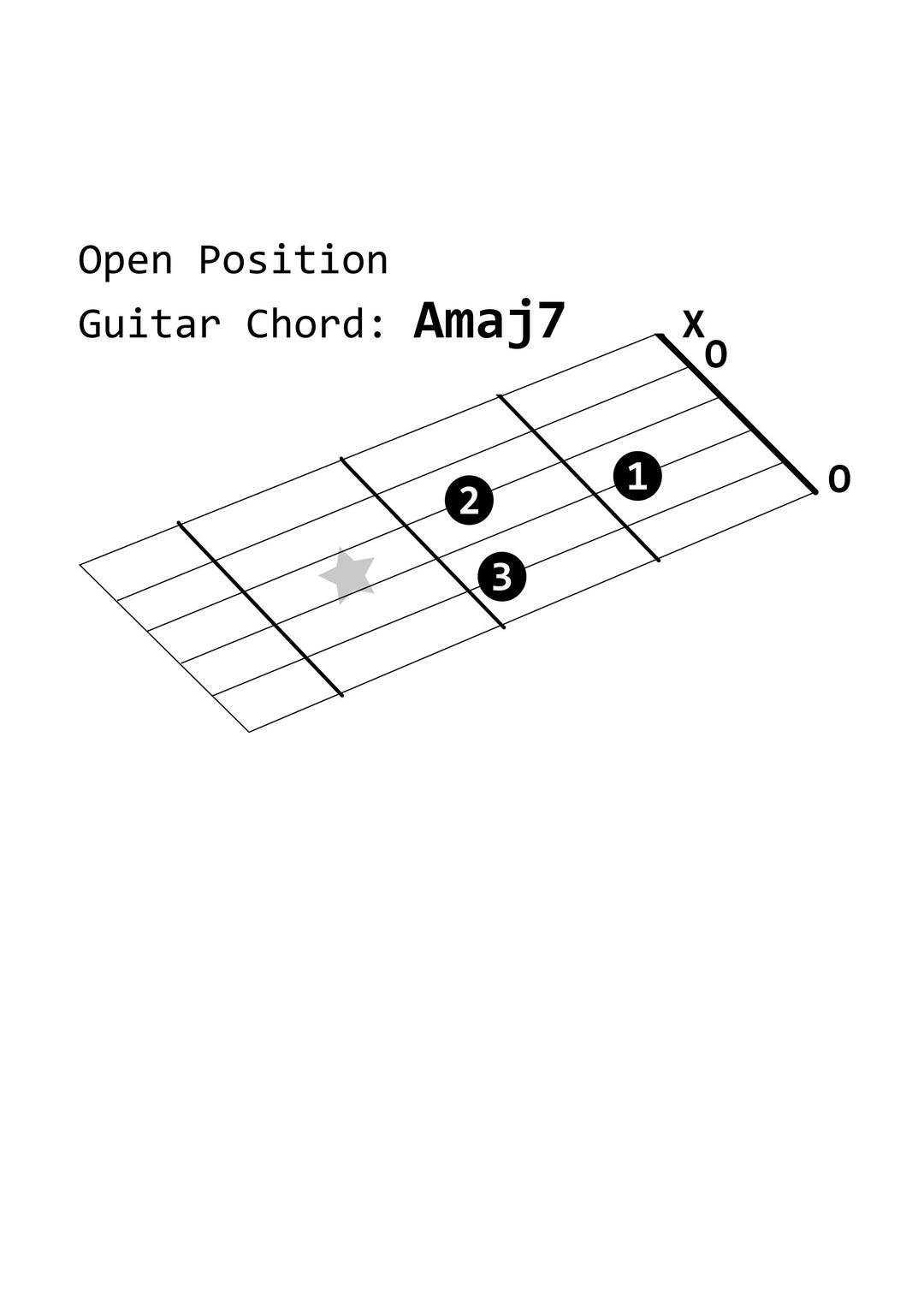 Open Position Guitar Chord: Amaj7 png transparent
