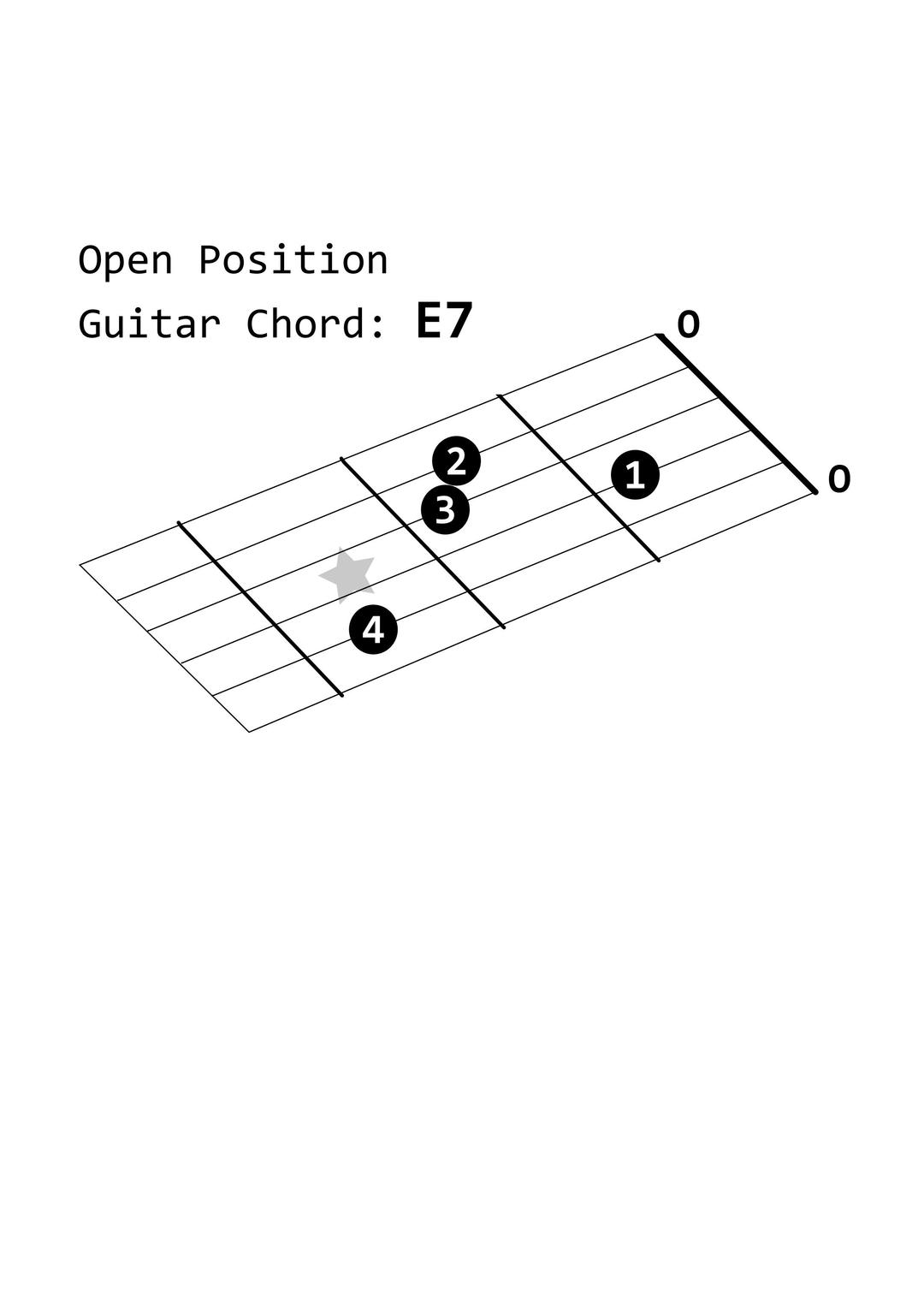 Open Position Guitar Chord: E7 png transparent