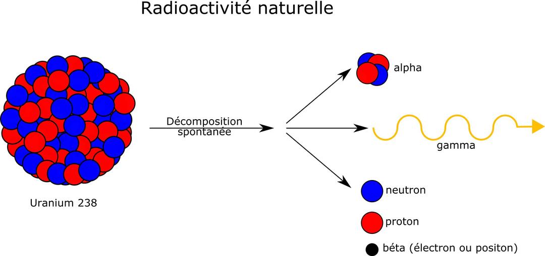 radioactivite naturelle png transparent