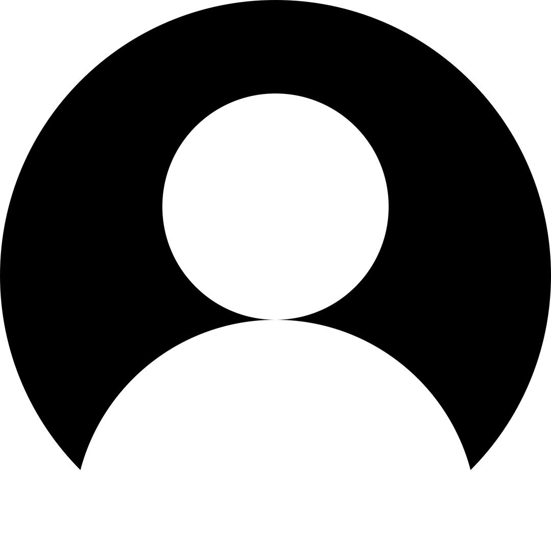 Simple User Icon png transparent