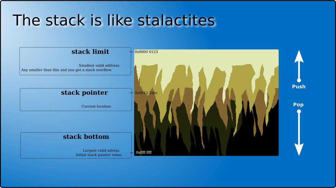 The stack is like stalactites png transparent