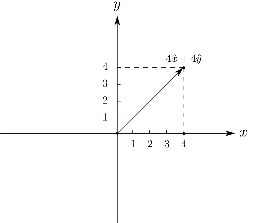 Two dimensional Cartesian coordinate system png transparent