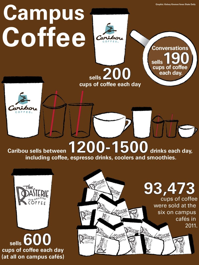 Coffee Graphic Sign icons png free download